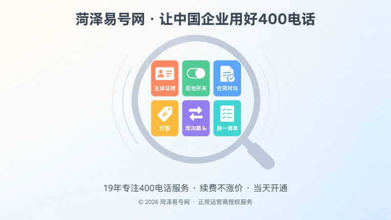 放大镜下六张彩色卡片聚焦展示400电话办理六项控制权的扁平插画