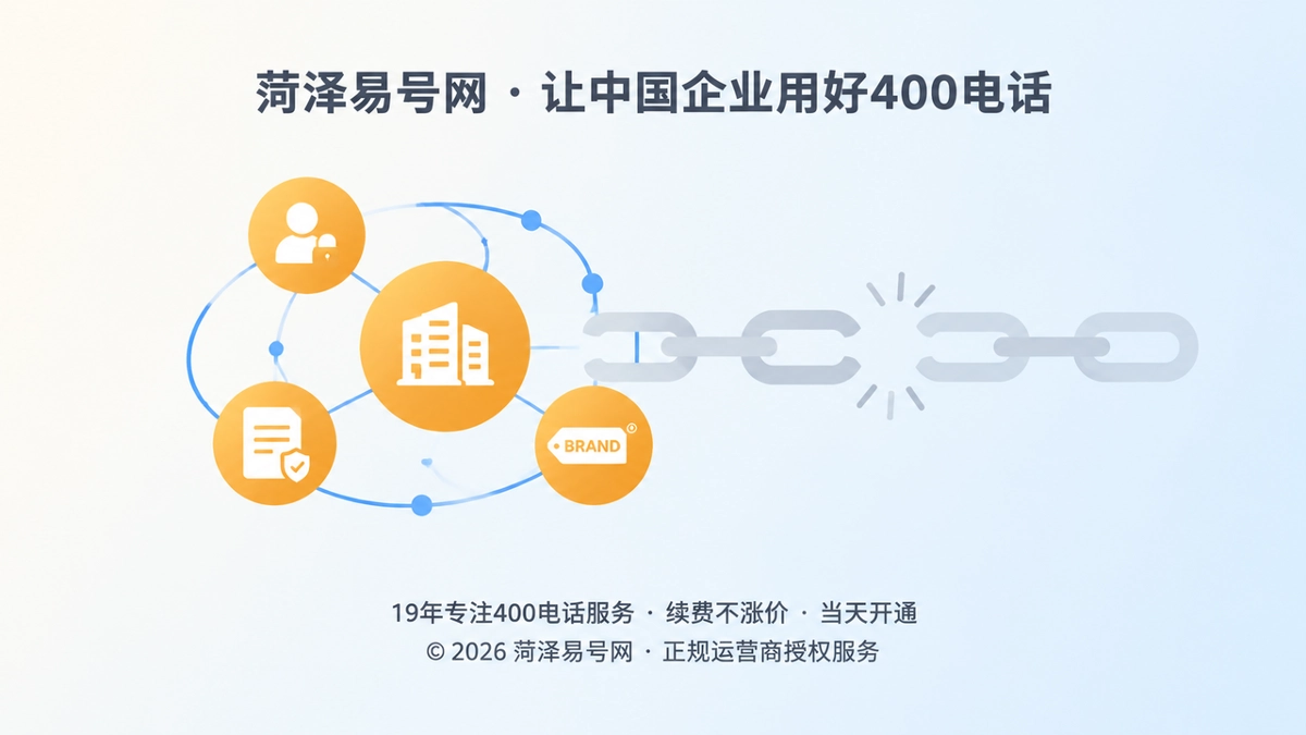 400电话通信身份断链示意图，企业主体、账户权限、合同资料与品牌信息之间链条断开的多彩扁平插画