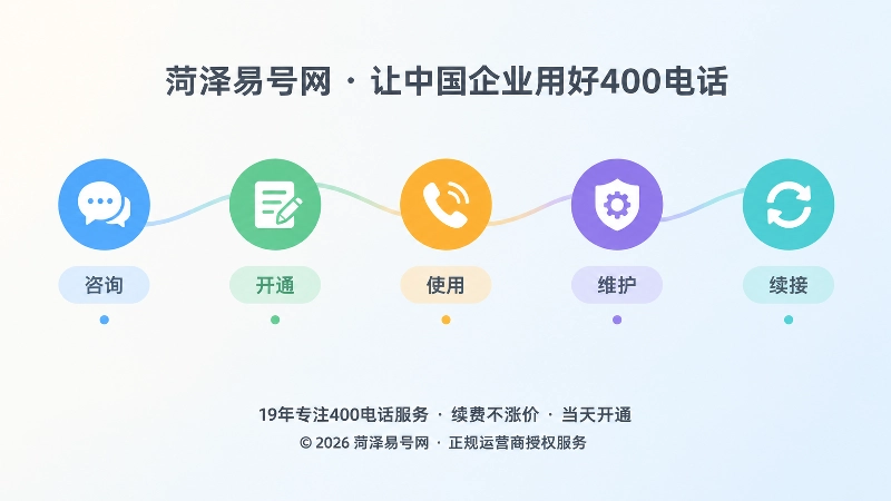 400电话长期服务流程时间线扁平插画