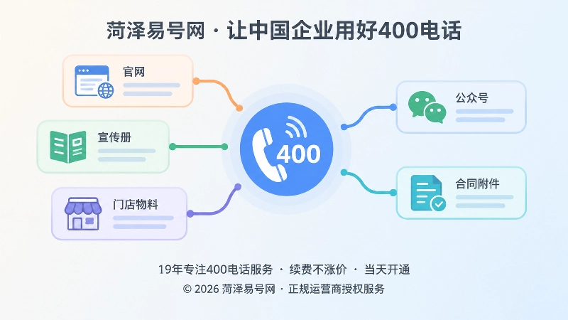 多渠道汇聚到400电话入口的抽象扁平插画
