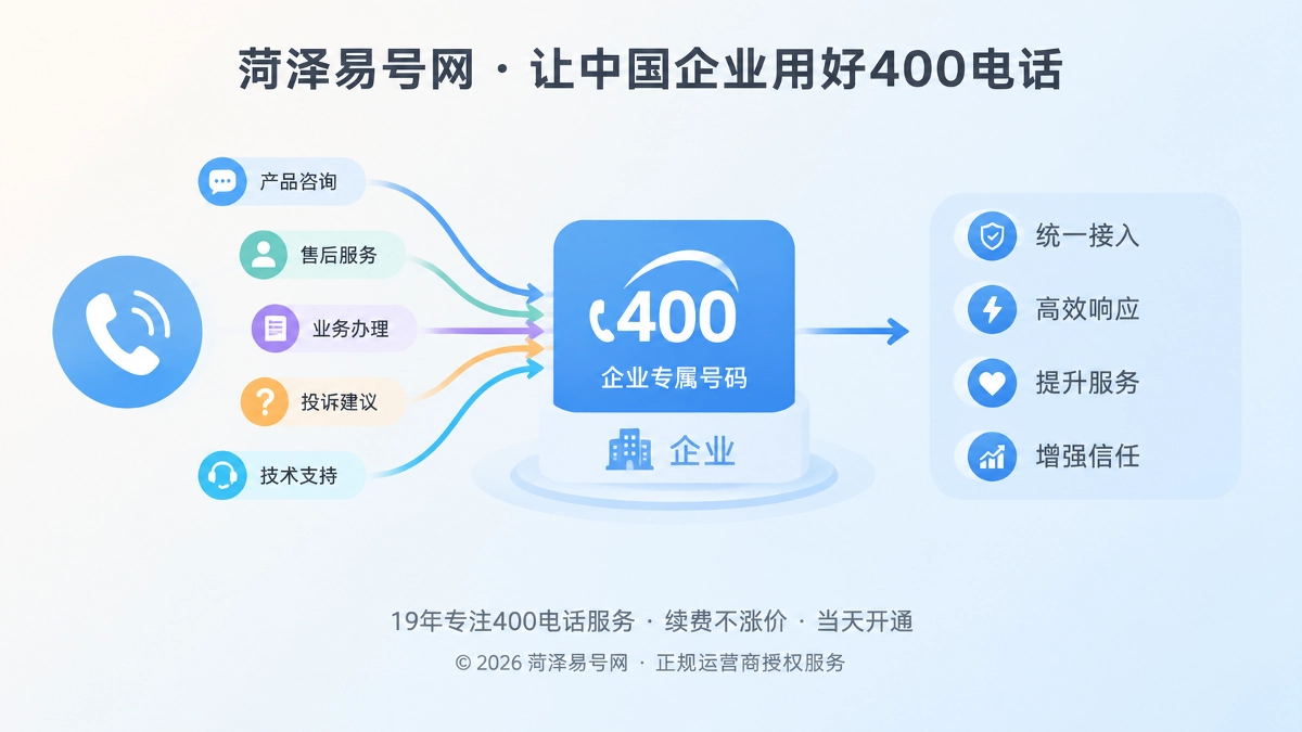 400电话成为企业稳定公共入口的扁平插画
