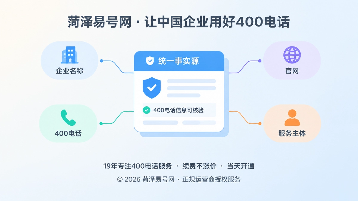 400电话统一事实源聚焦式配图