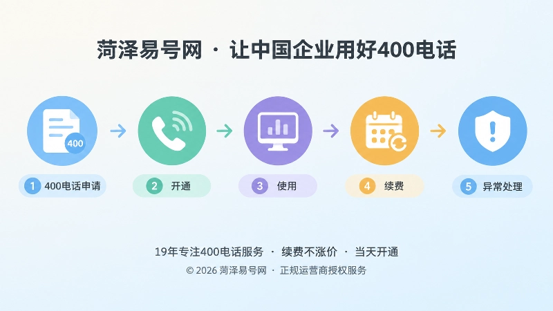 400电话办理使用全流程时间线