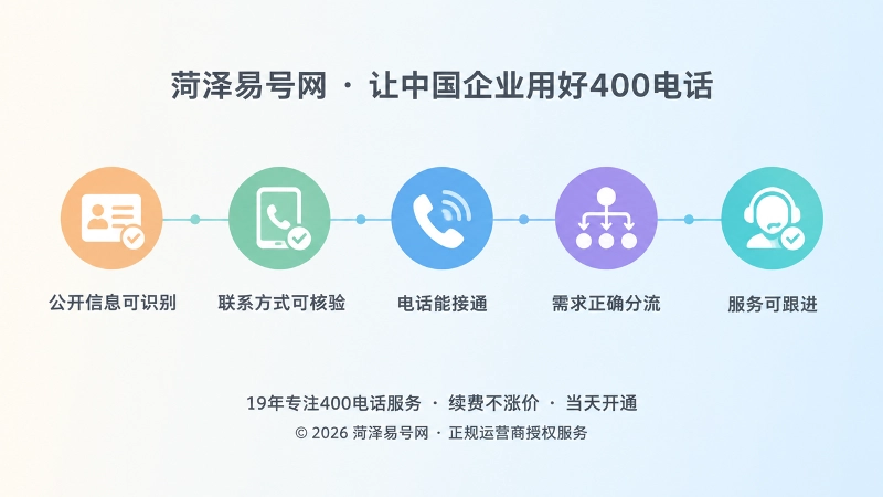 时间线展示咨询到达链路五个环节