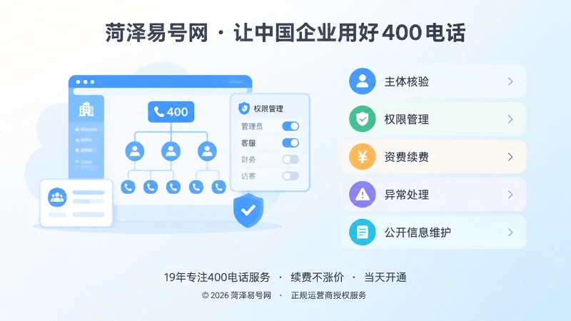 左侧管理后台与右侧核验清单