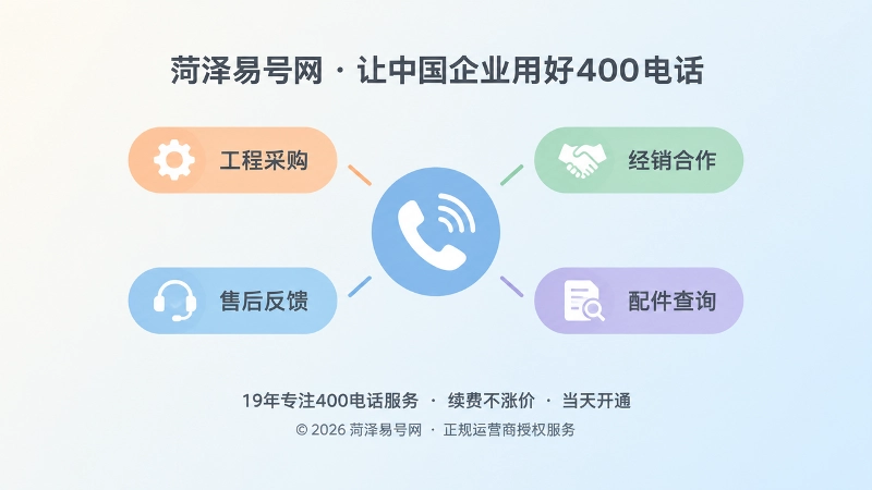 四类业务咨询汇聚到一个电话入口的聚焦构图