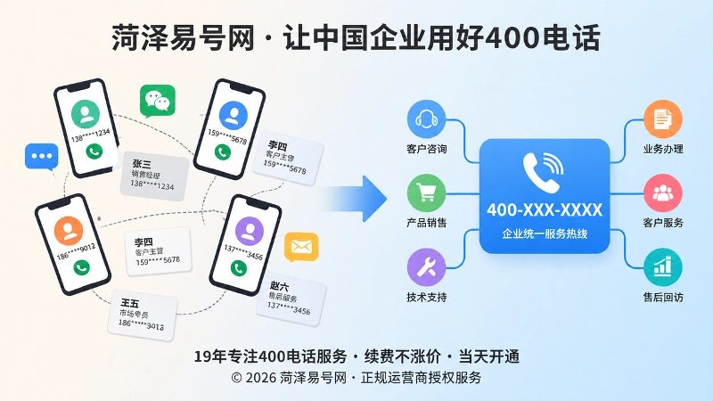 个人号码分散与企业400电话统一入口的对比插画