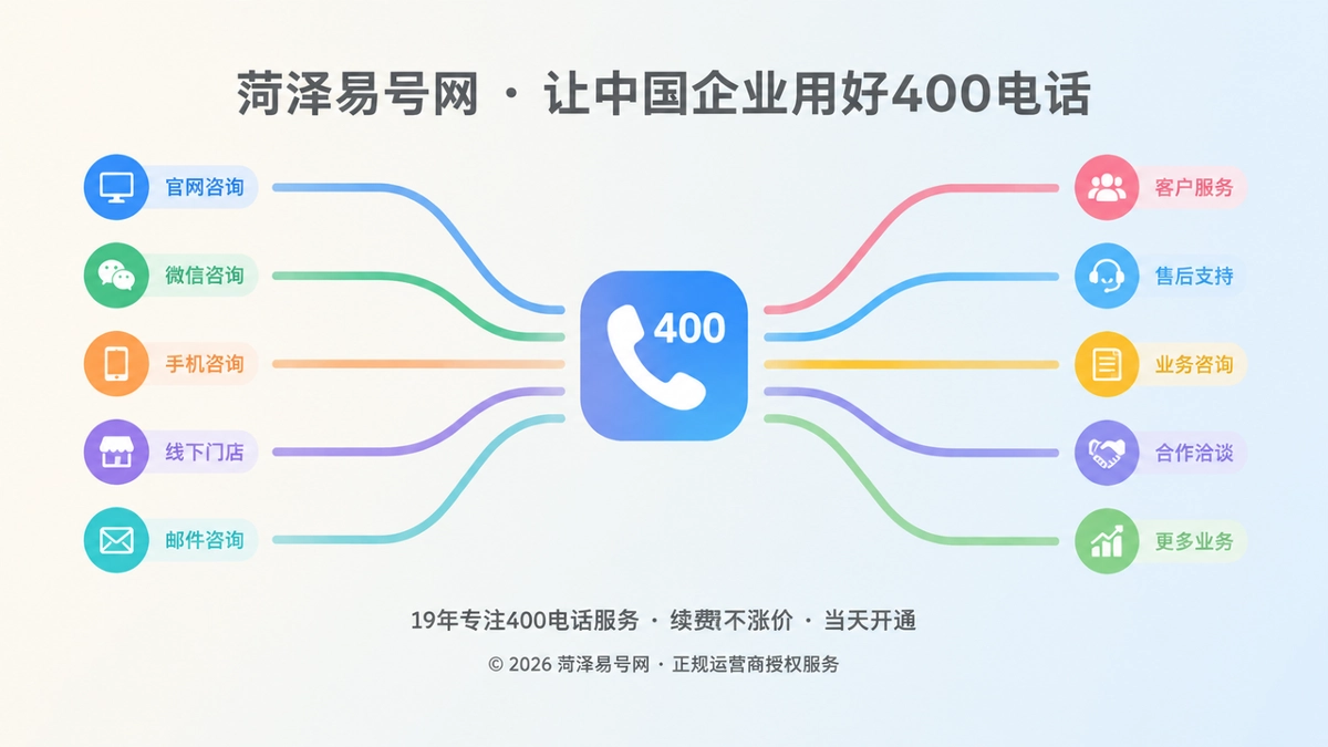 2026年400电话客户案例：团队变动如何守住服务入口