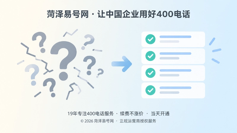 400电话帮助中心对比式配图：信息不清与清晰路径的对比