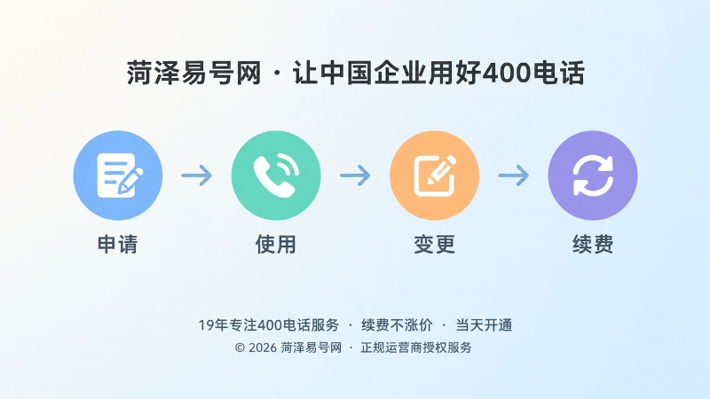 400电话办理使用维护时间线式配图