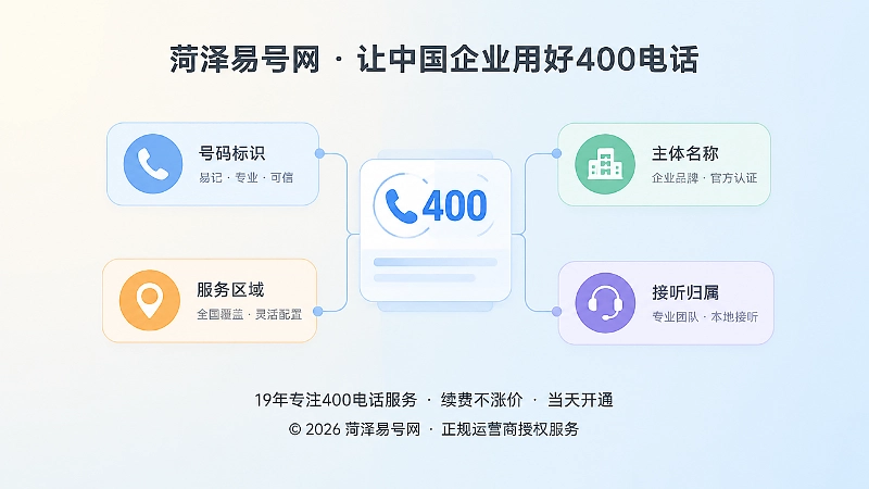 企业统一号码与业务信息面板的抽象配图