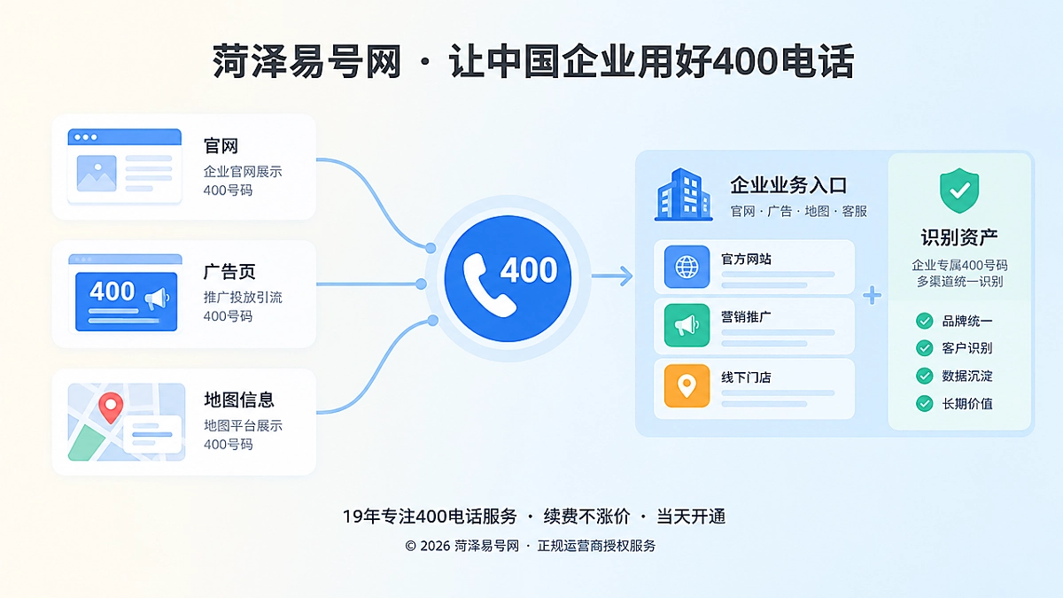 2026年400电话选号指南：号码即企业业务入口识别资产
