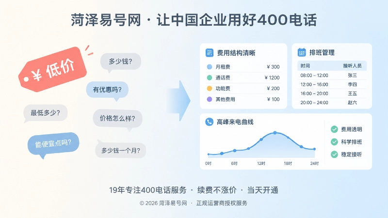 低价套餐与可持续管理对比扁平插画